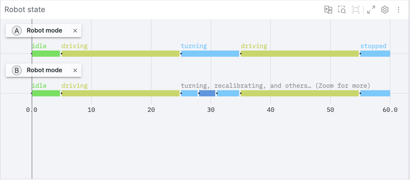 State Transitions panel showing per-source rows with slot badges