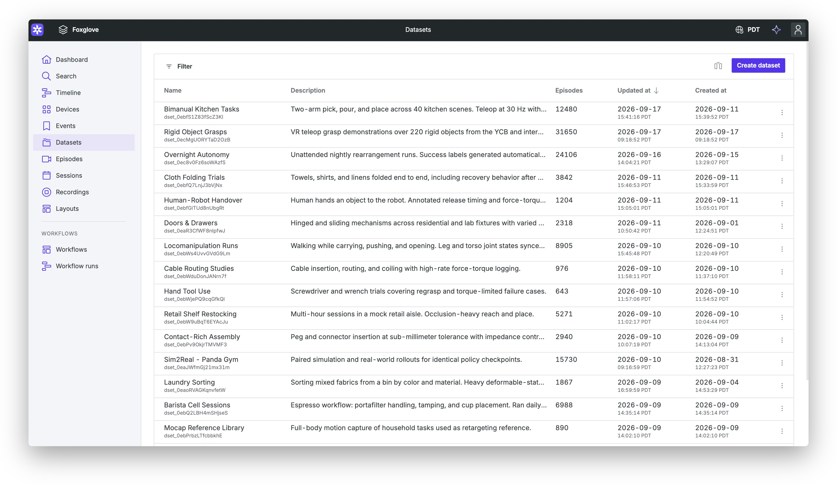 Datasets page