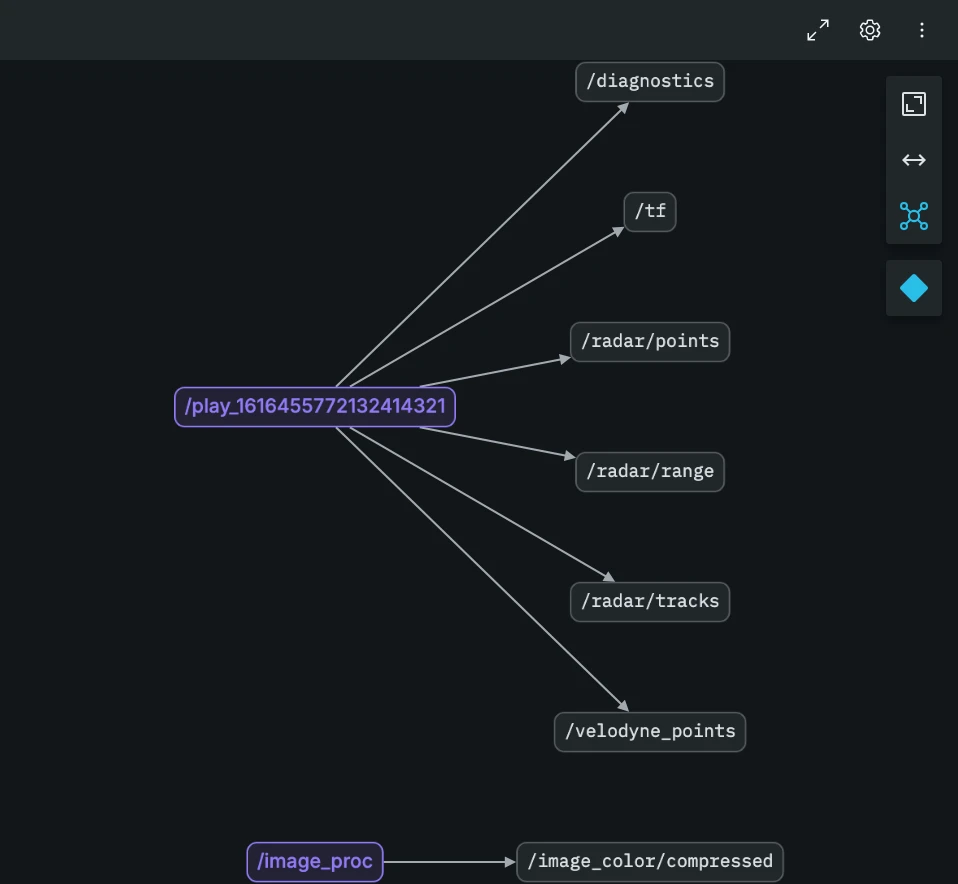 topic graph panel