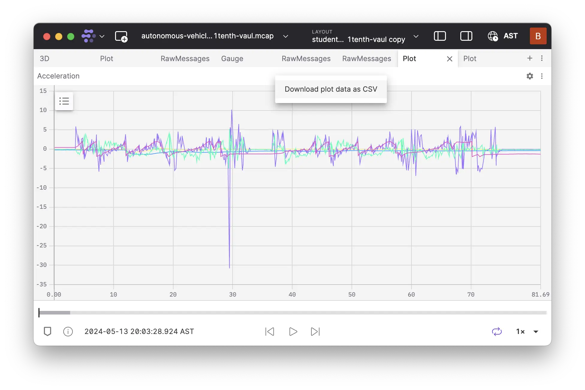 Plot CSV export