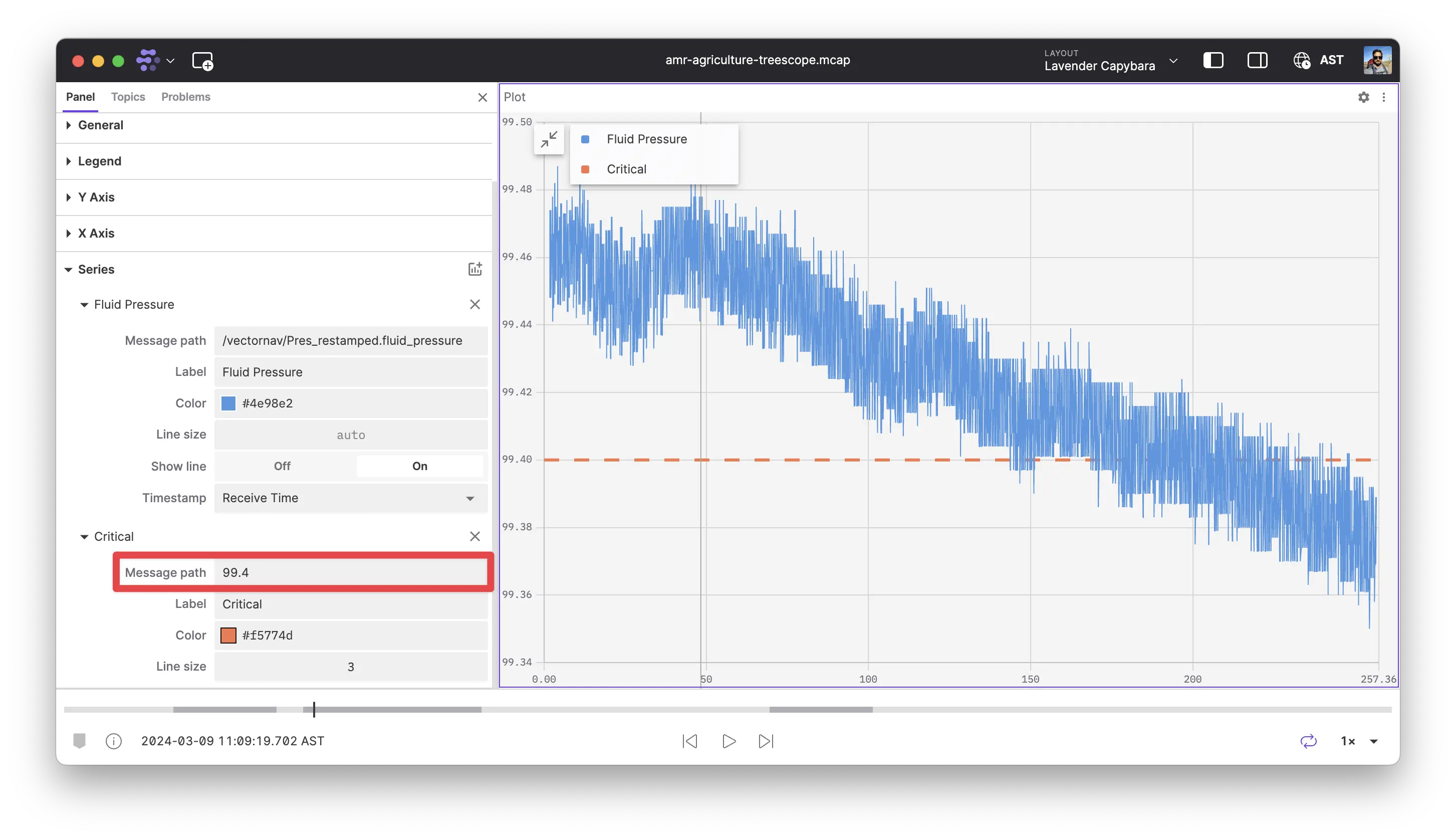 plot with reference value